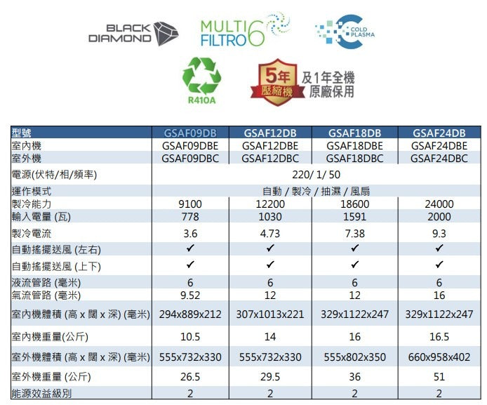 GREE 格力 GSAF09DB 1匹 FAIRY R410A 定頻淨冷掛牆式分體冷氣機|Cold Plasma 殺菌|6合1過濾網|2級能源效益標籤