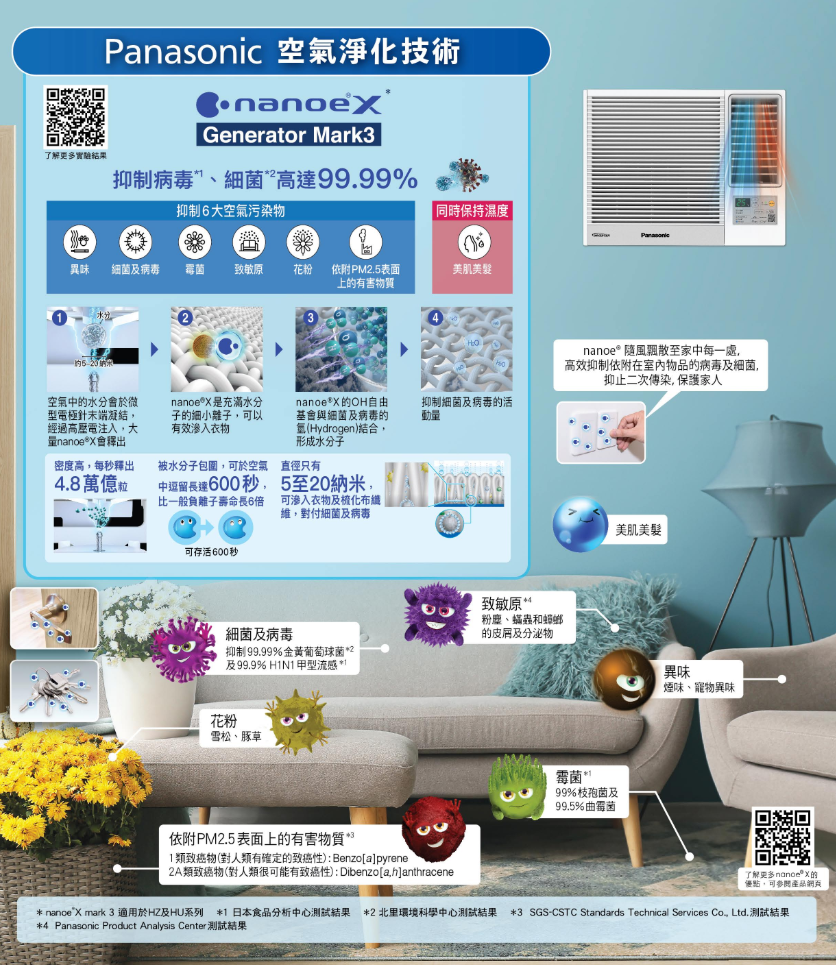 Panasonic 樂聲牌 CW-HU90AA Inverter PRO Wi-Fi 變頻式淨冷窗口機 1 匹｜R32 環保雪種｜nanoe®X 淨化｜1 級能源標籤｜靜音慳電Panasonic 樂聲牌 CW-HU90AA Inverter PRO Wi-Fi 變頻式淨冷窗口機 1 匹｜R32 環保雪種｜nanoe®X 淨化｜1 級能源標籤｜靜音慳電｜防敏認證
