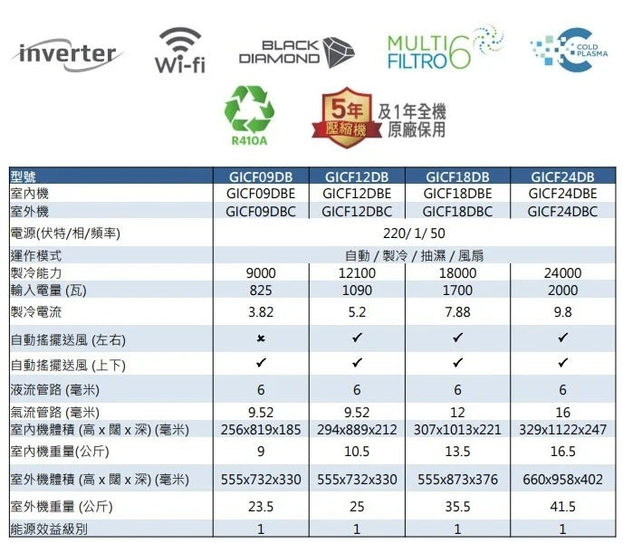 GREE 格力 GICF18DB 2匹 FAIRY R410A 變頻淨冷掛牆式分體冷氣機｜Wi‑Fi 智能控制｜Cold Plasma 殺菌｜6合1過濾網｜1級能源效益標籤