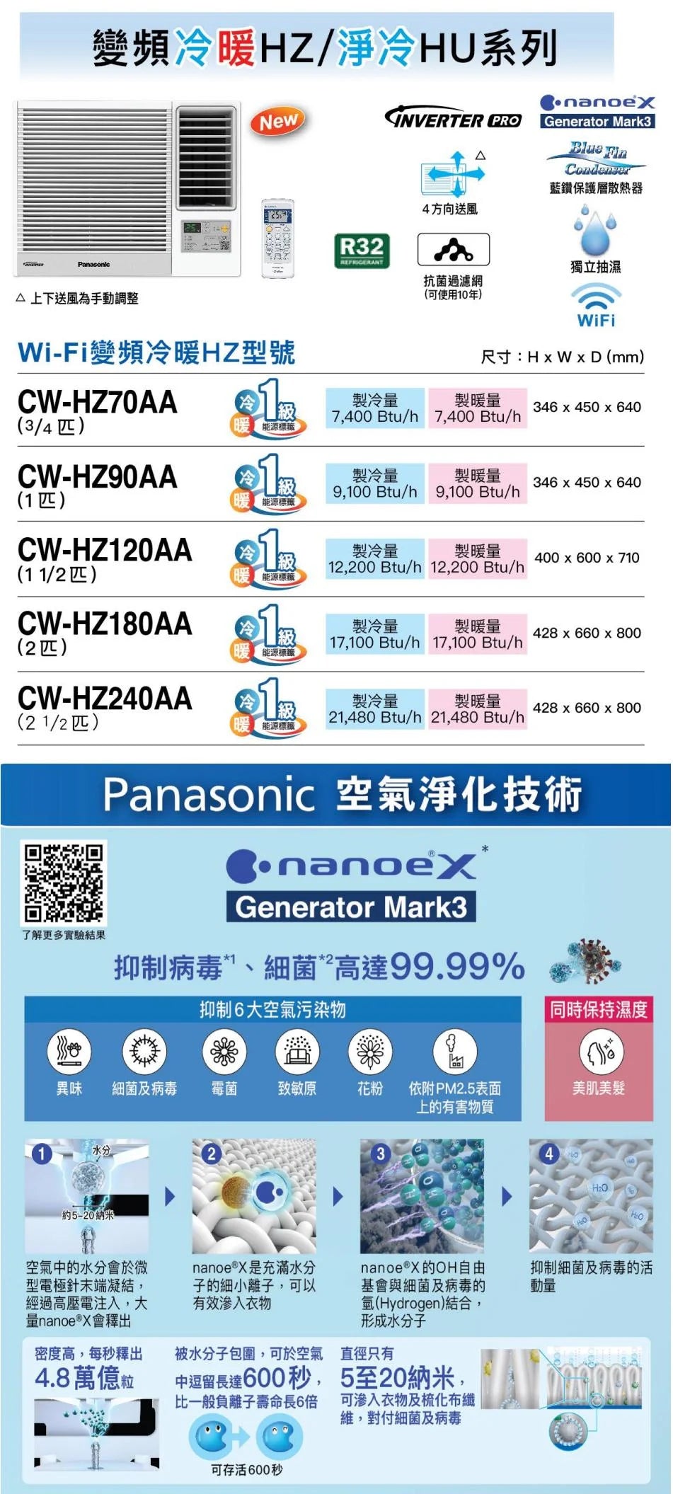 Panasonic 樂聲牌 CW-HU90AA Inverter PRO Wi-Fi 變頻式淨冷窗口機 1 匹｜R32 環保雪種｜nanoe®X 淨化｜1 級能源標籤｜靜音慳電Panasonic 樂聲牌 CW-HU90AA Inverter PRO Wi-Fi 變頻式淨冷窗口機 1 匹｜R32 環保雪種｜nanoe®X 淨化｜1 級能源標籤｜靜音慳電｜防敏認證